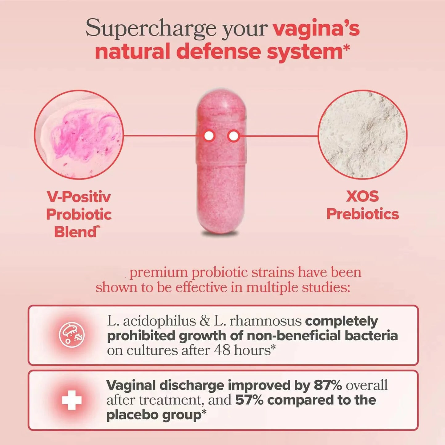 Women's Vaginal Probiotics